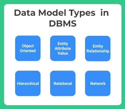 Data Models in DBMS types