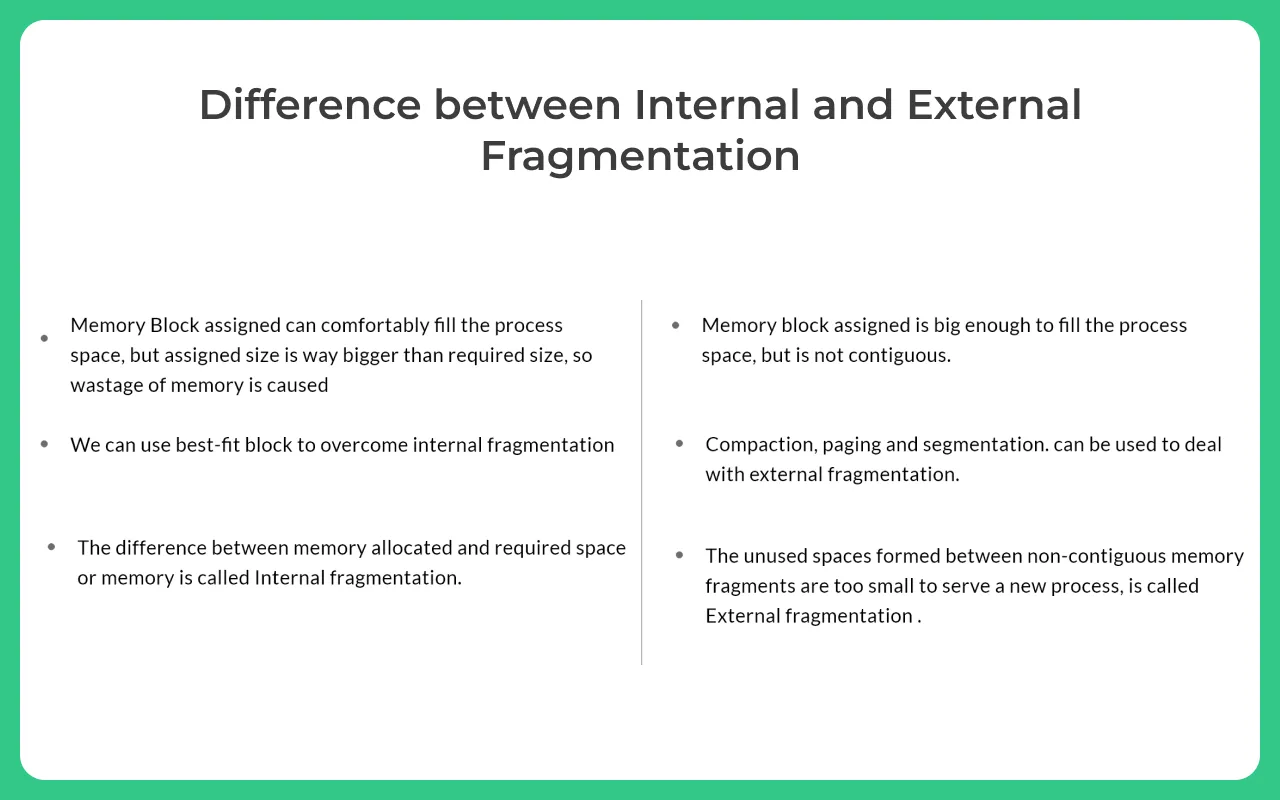 Difference between internal and external fragmentation