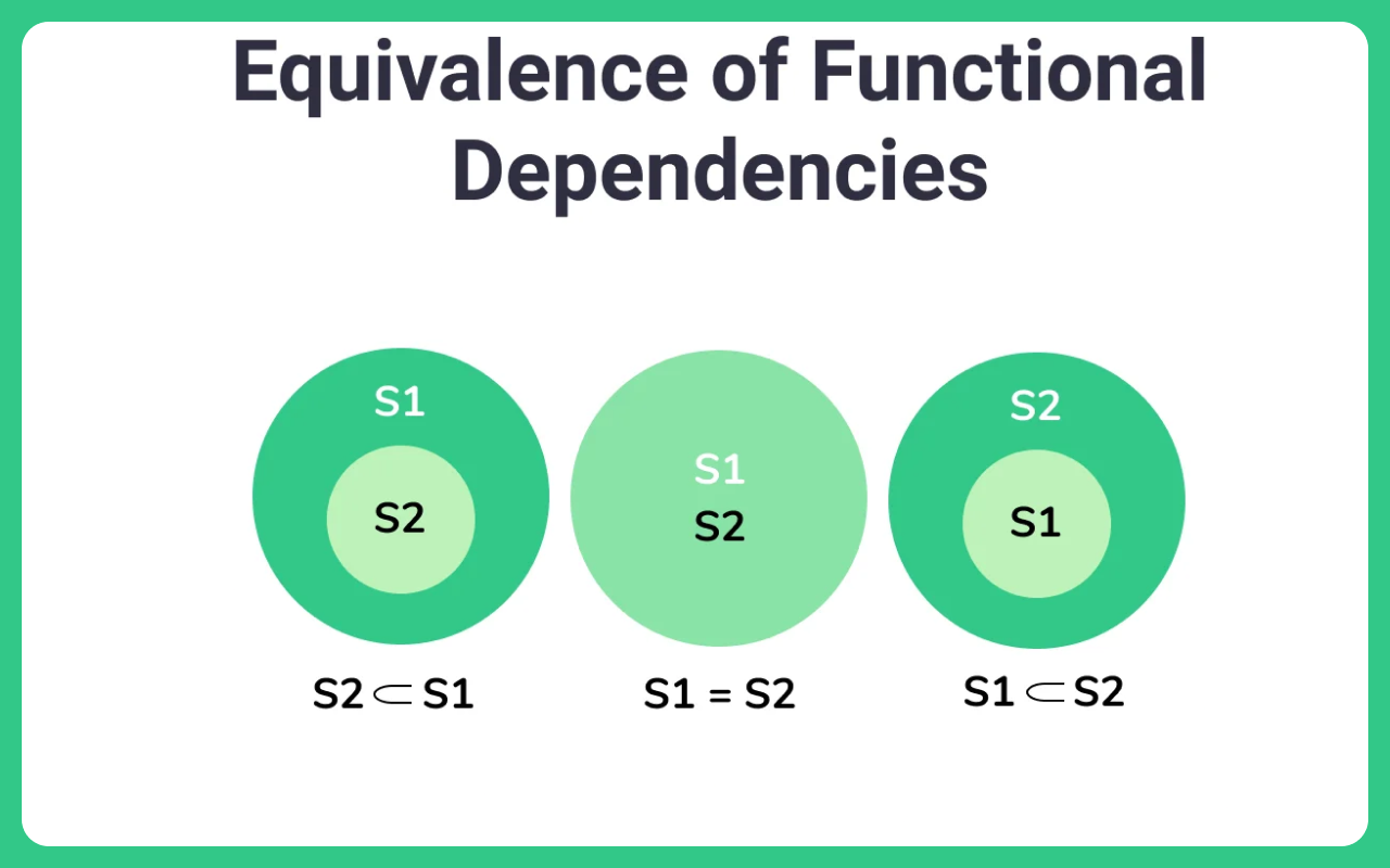 Equivalence of functional dependencies in DBMS