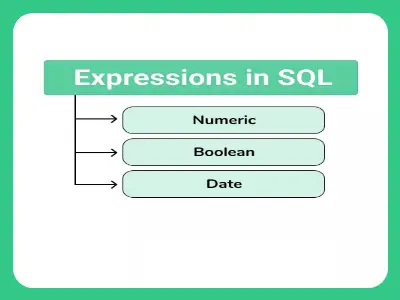 Expressions in DBMS