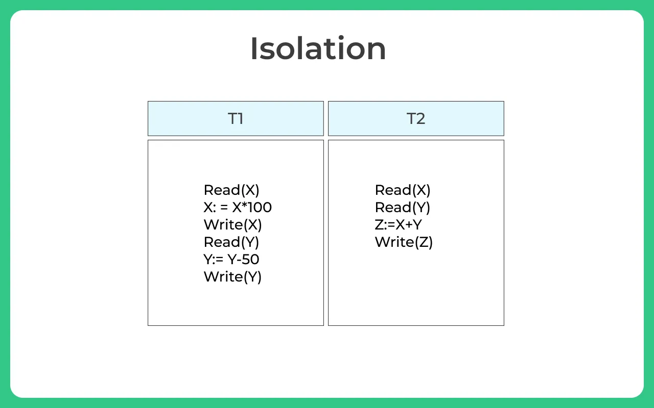 Isolation in OS