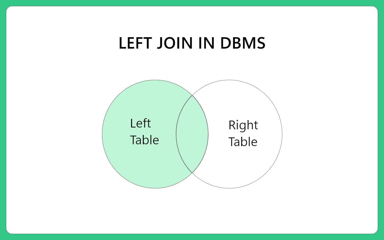 Left Join in DBMS