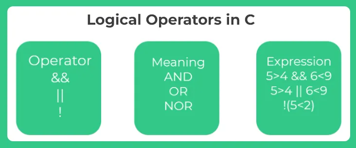 Logical operators in C