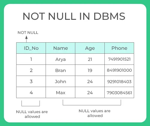 NOT NULL in DBMS
