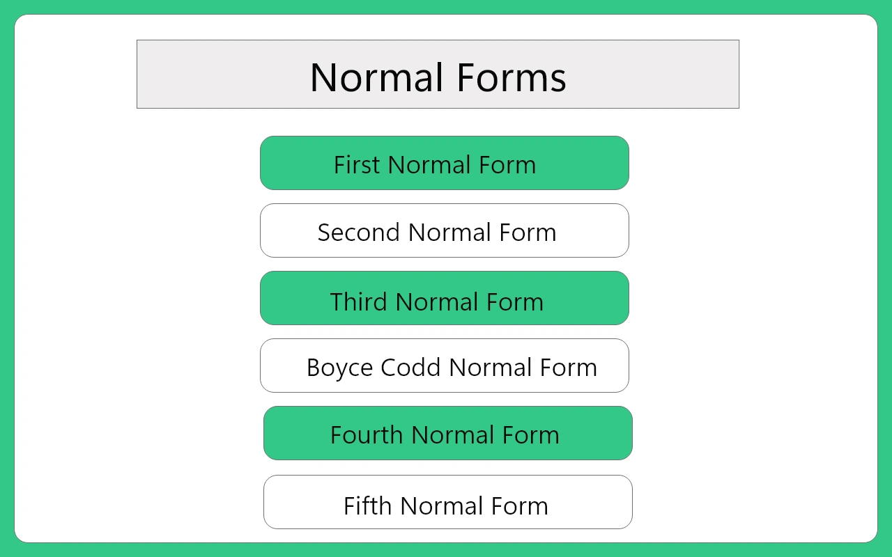 Normal Forms in DBMS-1