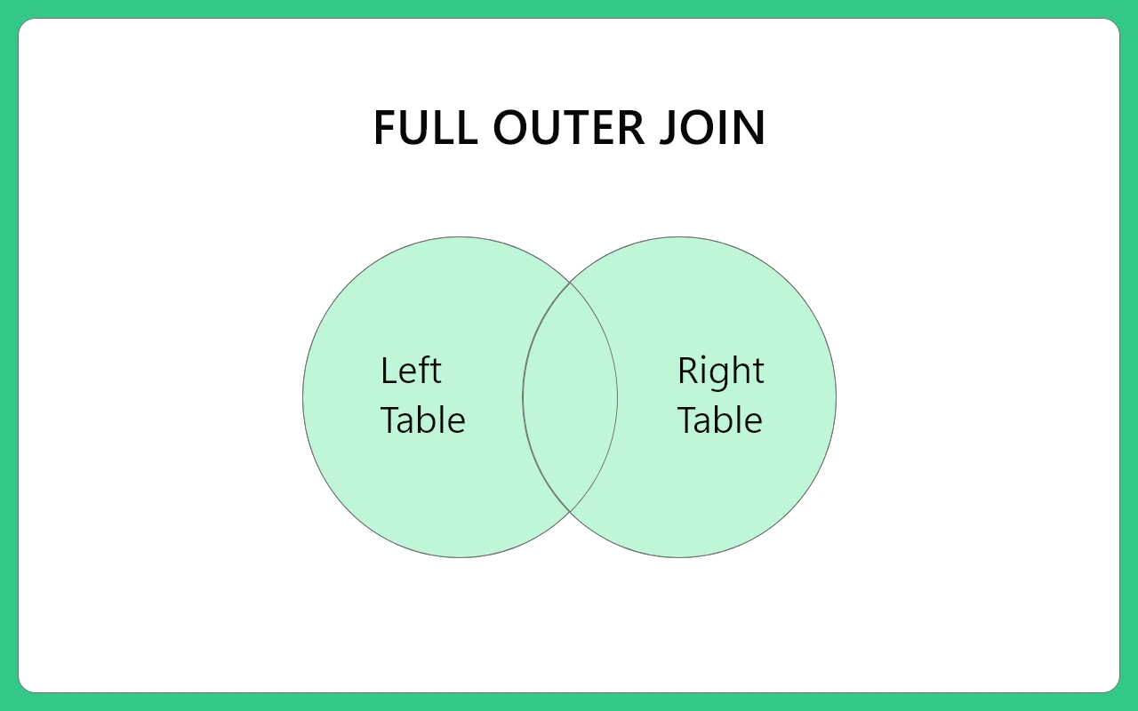 Outer Join in SQL