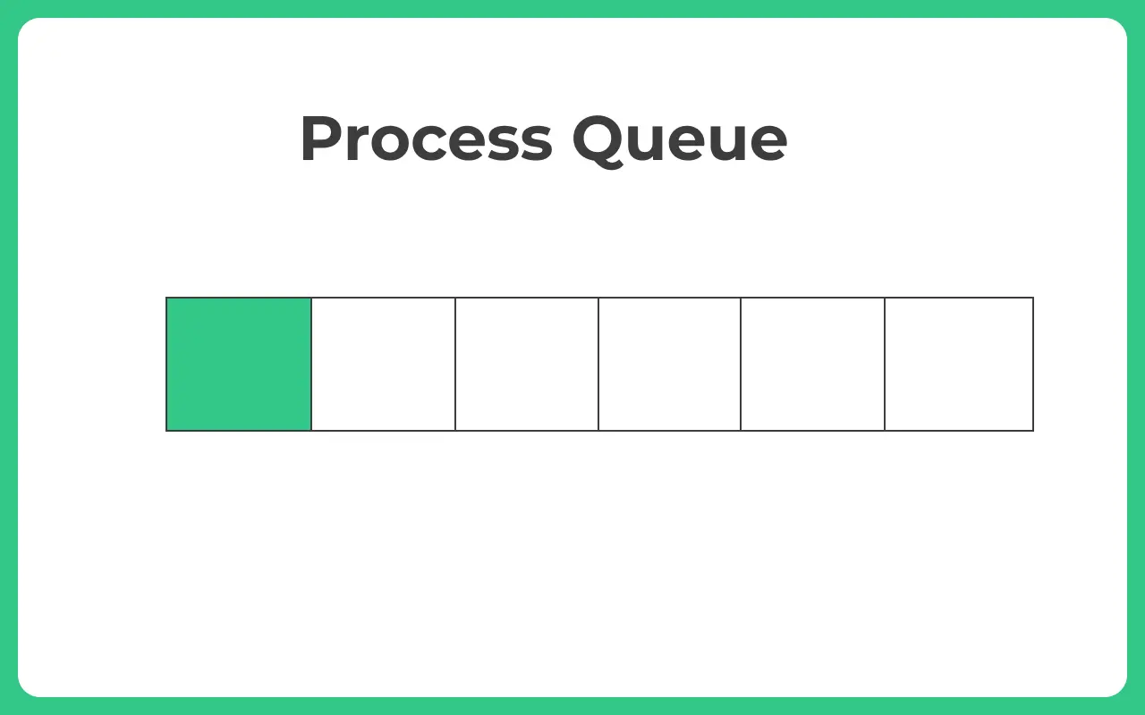 Process queue