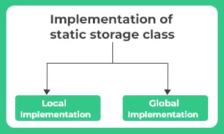 Static Storage Class in C (Keyword)