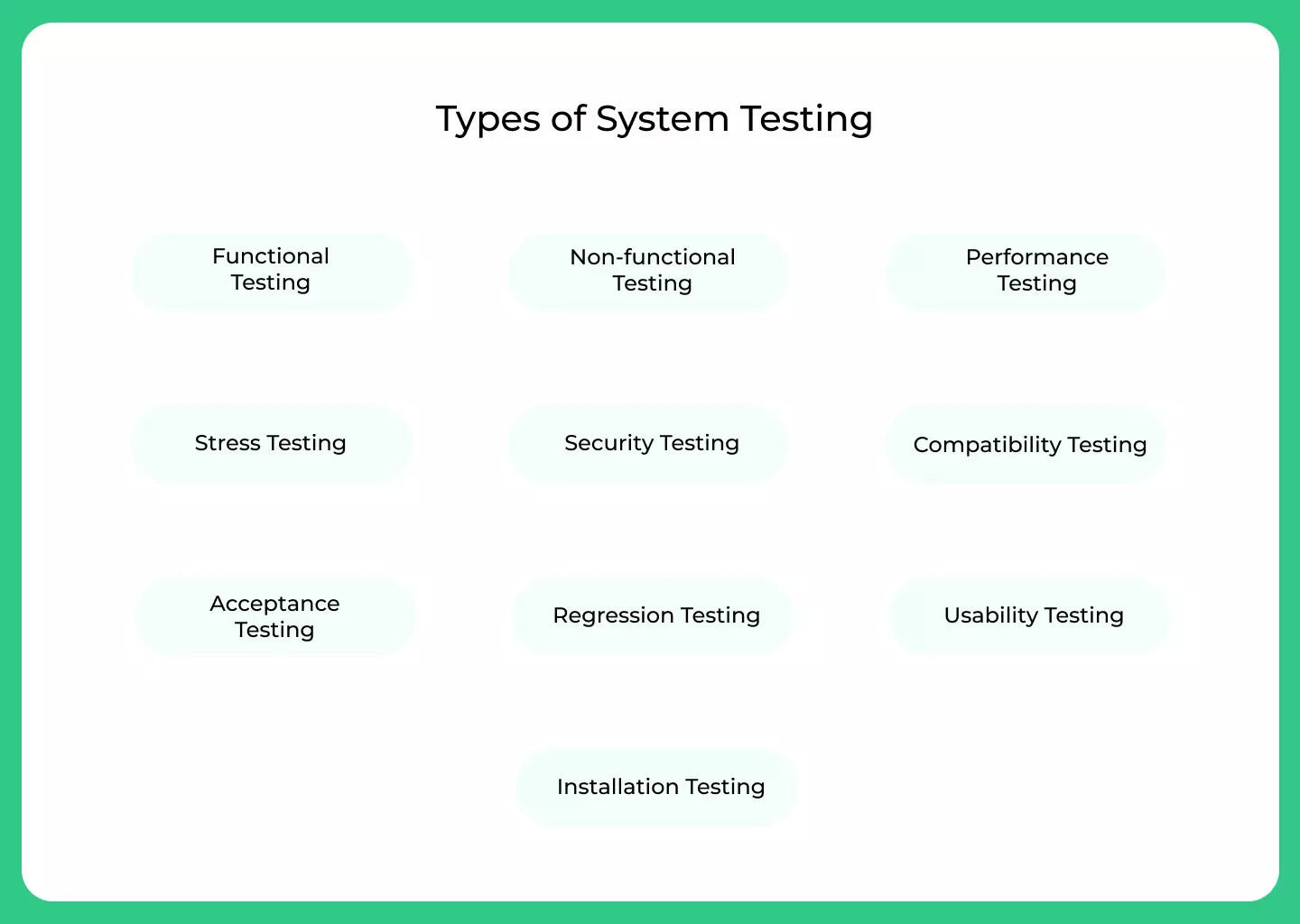 Types of System Testing
