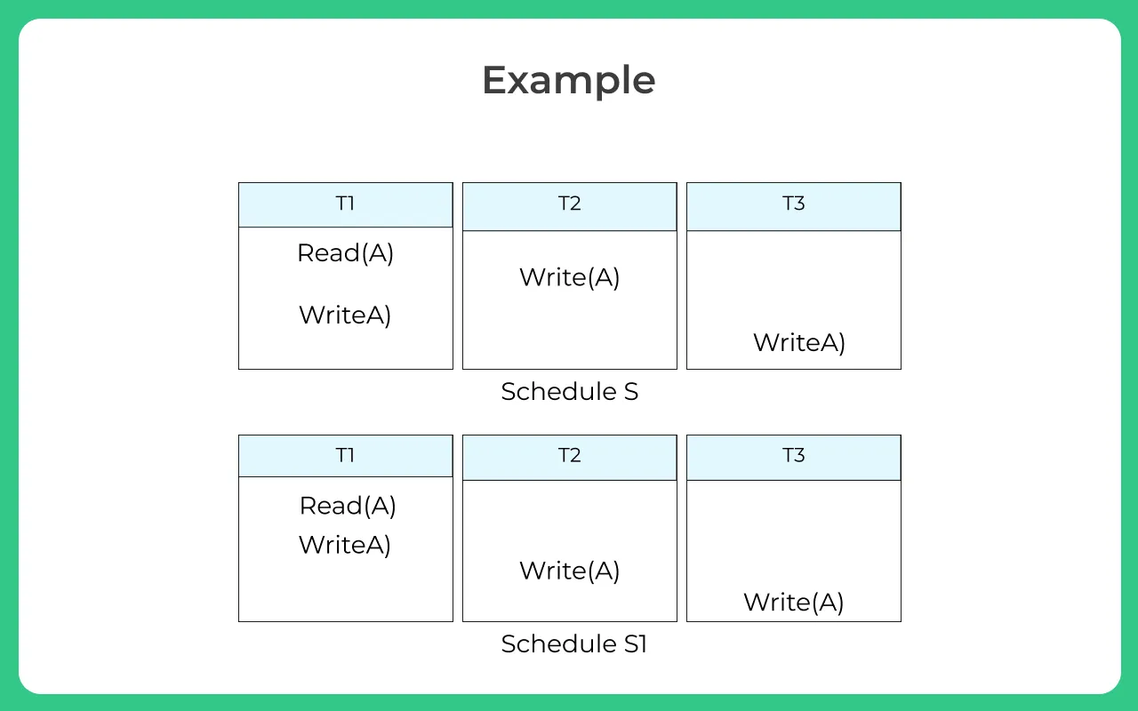 View Serializability Example