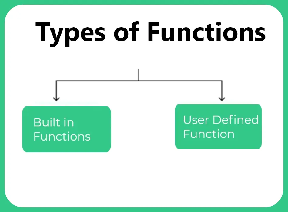 types of function in c
