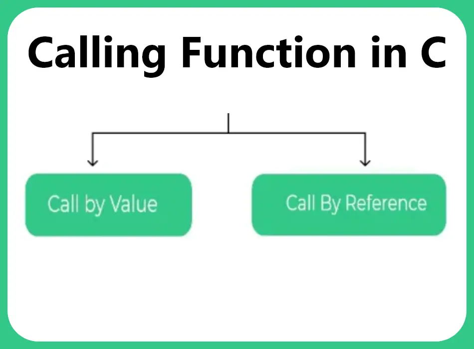 calling function in c