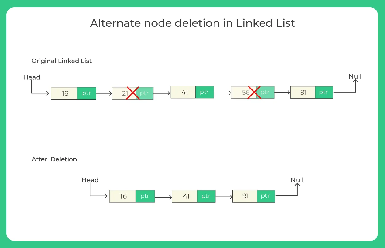 C++ program to delete Alternate nodes in Linked List(1)