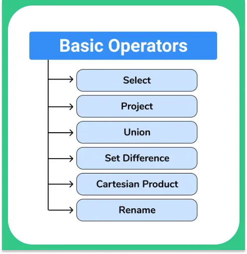 Basic Operators in DBMS