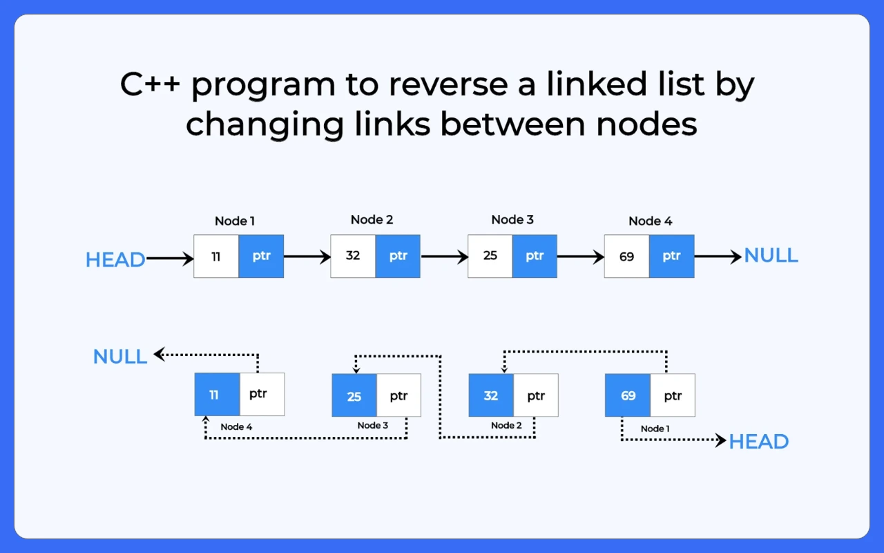 C++ program to reverse a linked list by changing link between nodes