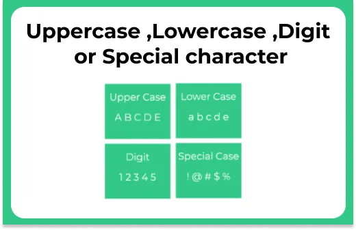 character-is-uppercase-lowercase-digit-or-special-character-prepinsta