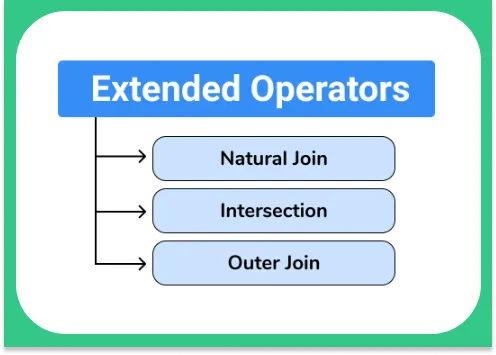 Extended Operators in DBMS