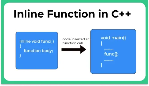 what-is-inline-function-in-c-advantages-examples-datatrained