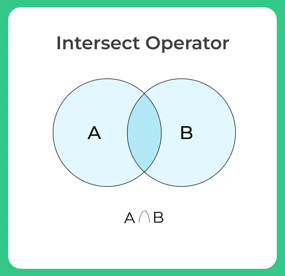 Intersect Operator in DBMS