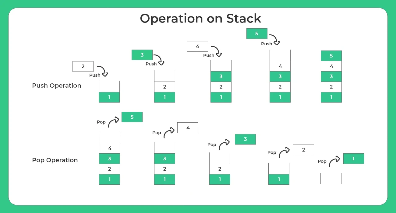Introduction to stack in data structures
