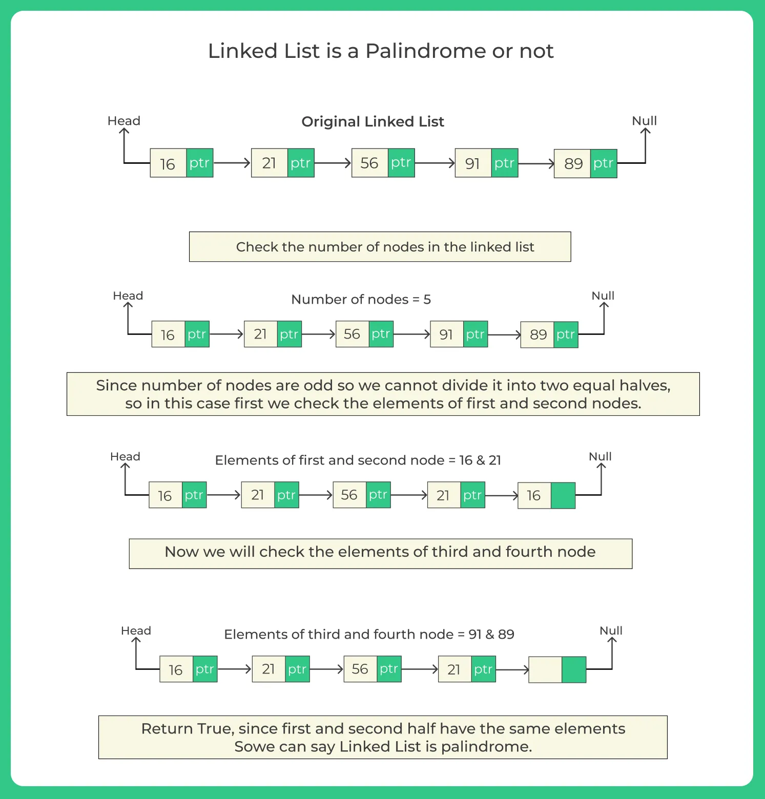 Linked-List-is-a-Palindrome-or-not