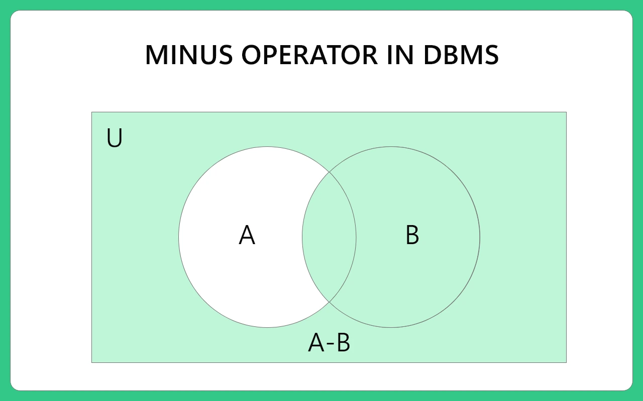Minus Operator in DBMS – 1