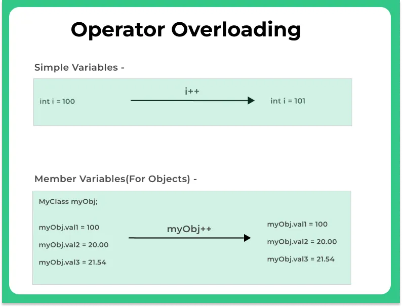 Operator Overloading C++
