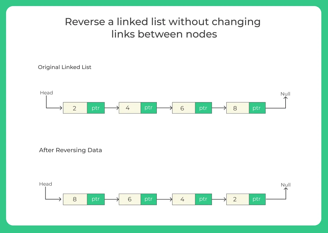 Reverse a linked list without changing links between nodesin c++