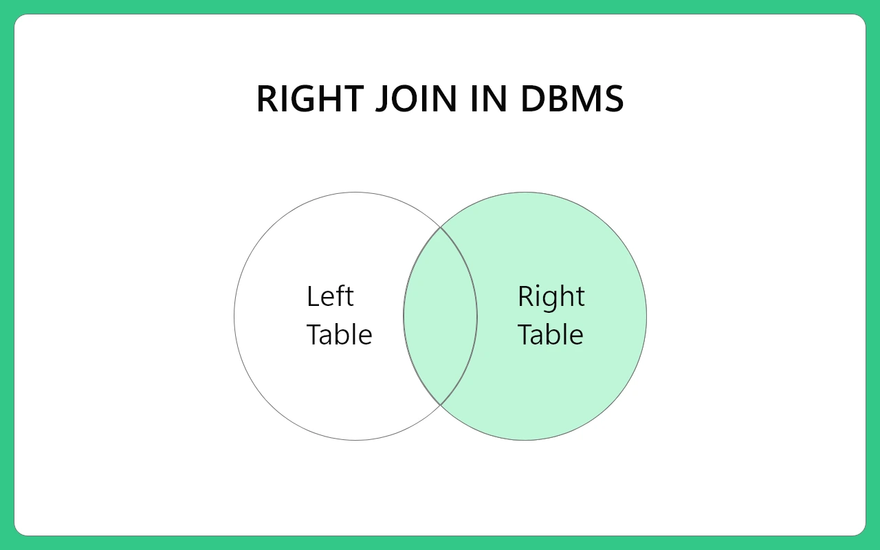 Right join in DBMS-1