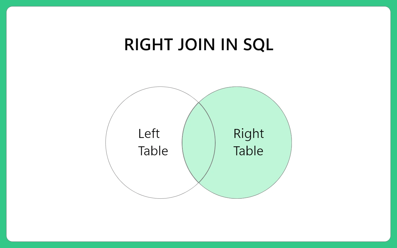 Right join in SQL-1