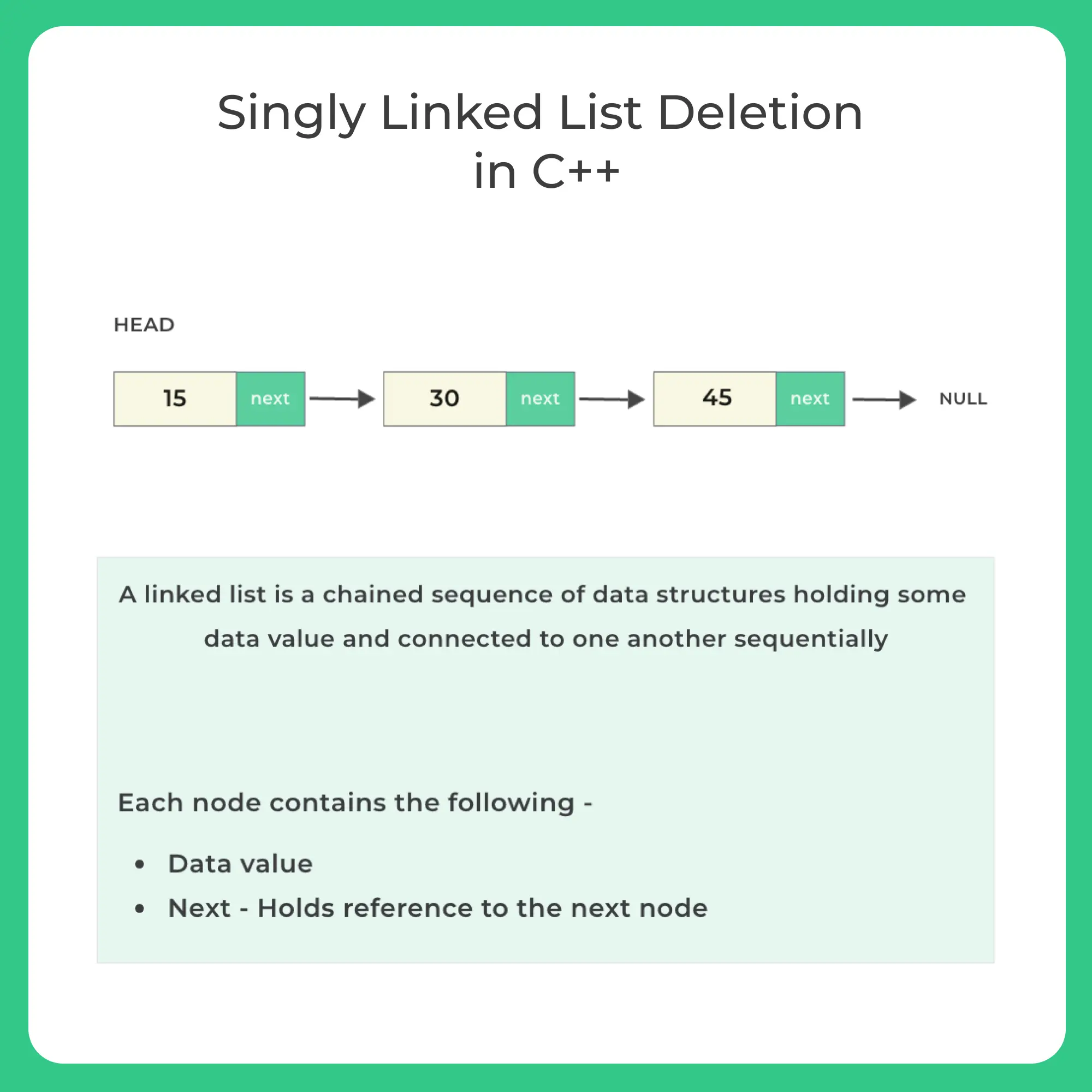 Singly linked list deletion in C++