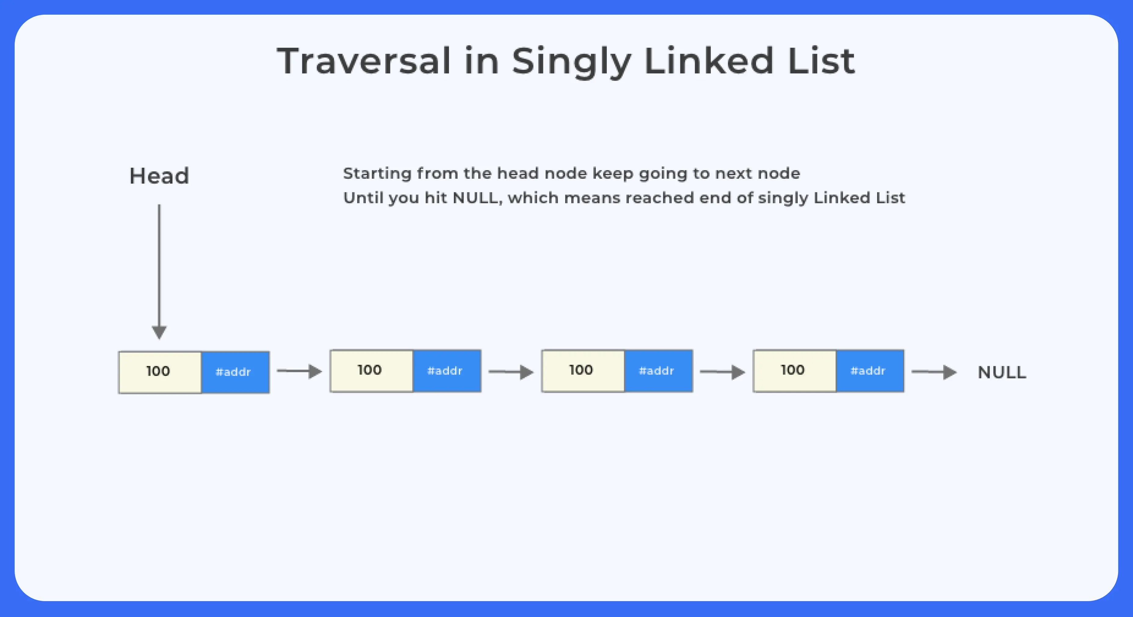 Singly linked list in C 1
