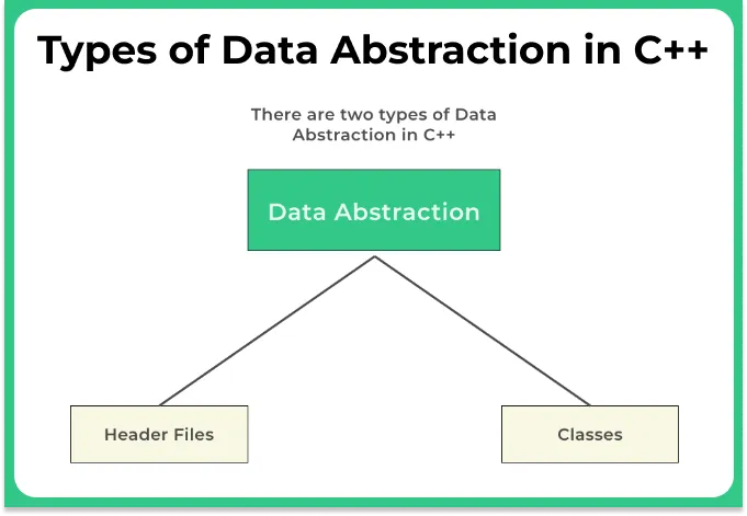 Types of Data Abstraction in C++