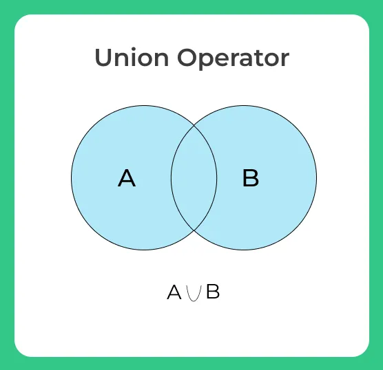 Union Operator in DBMS