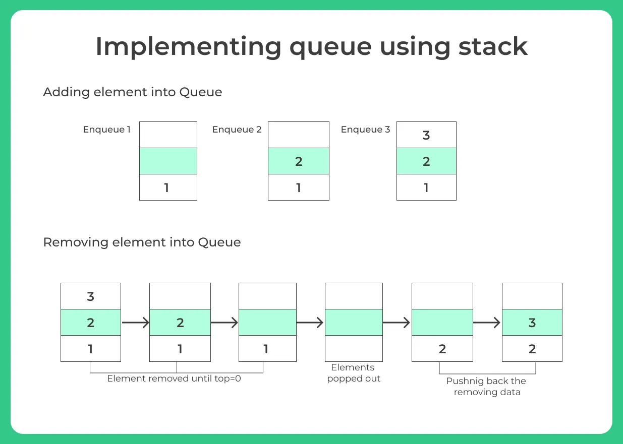 implementing queue using stack