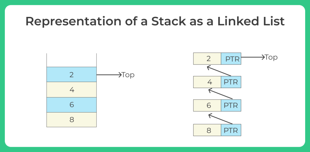 representation of a stack as a linked list