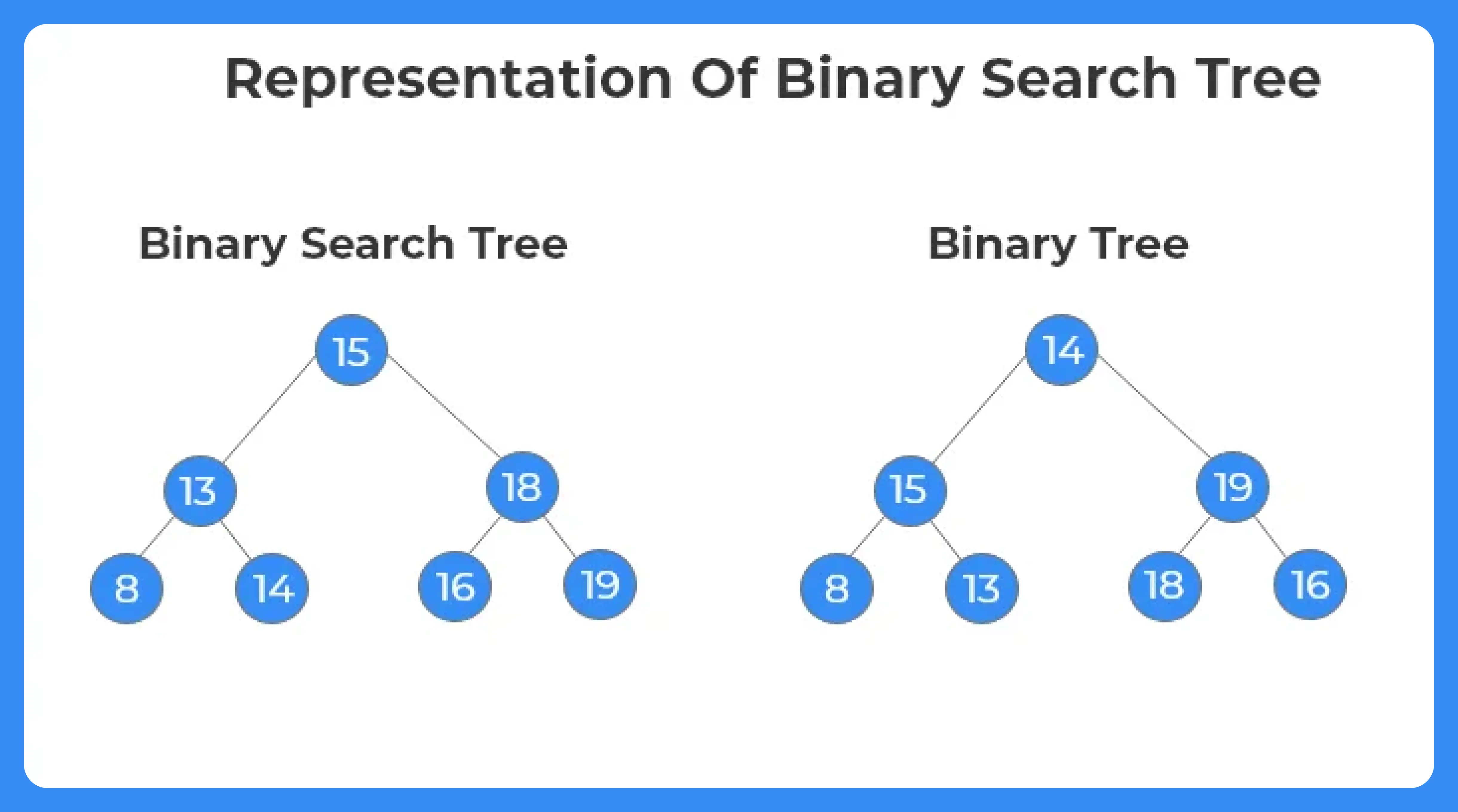 Binary Search Tree 1