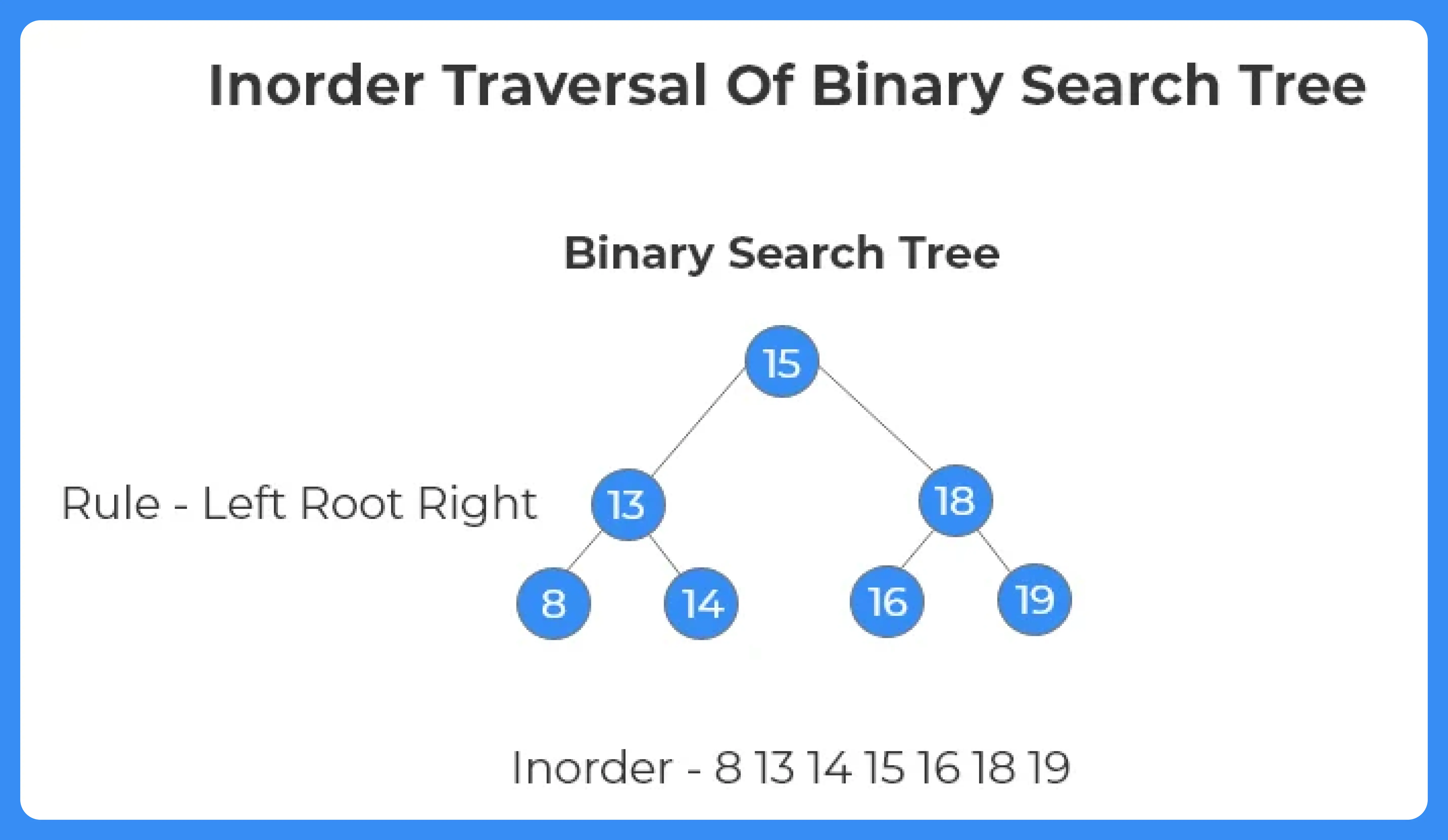 Binary Search Tree 2