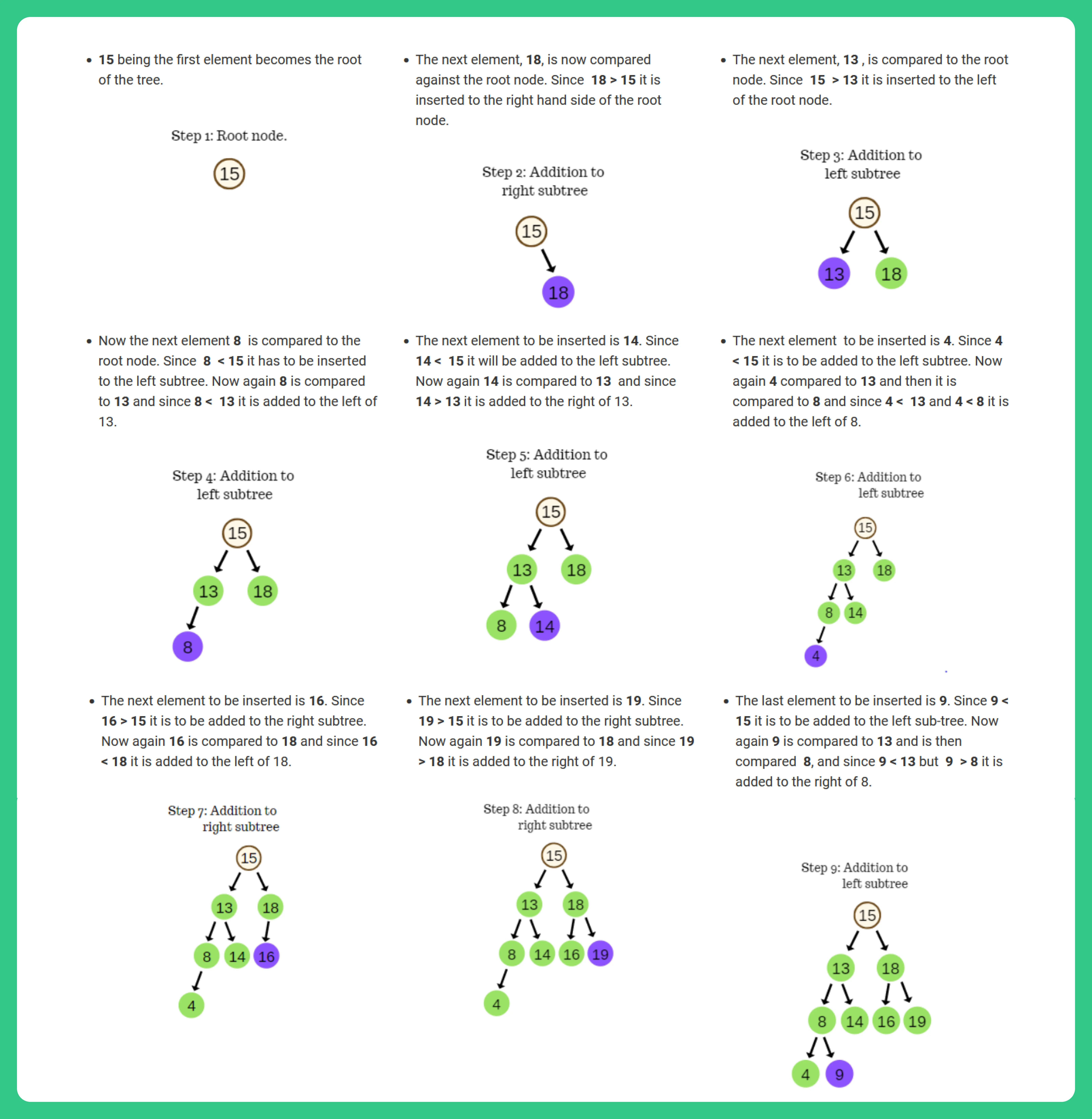 Binary Search Tree_ Insertion