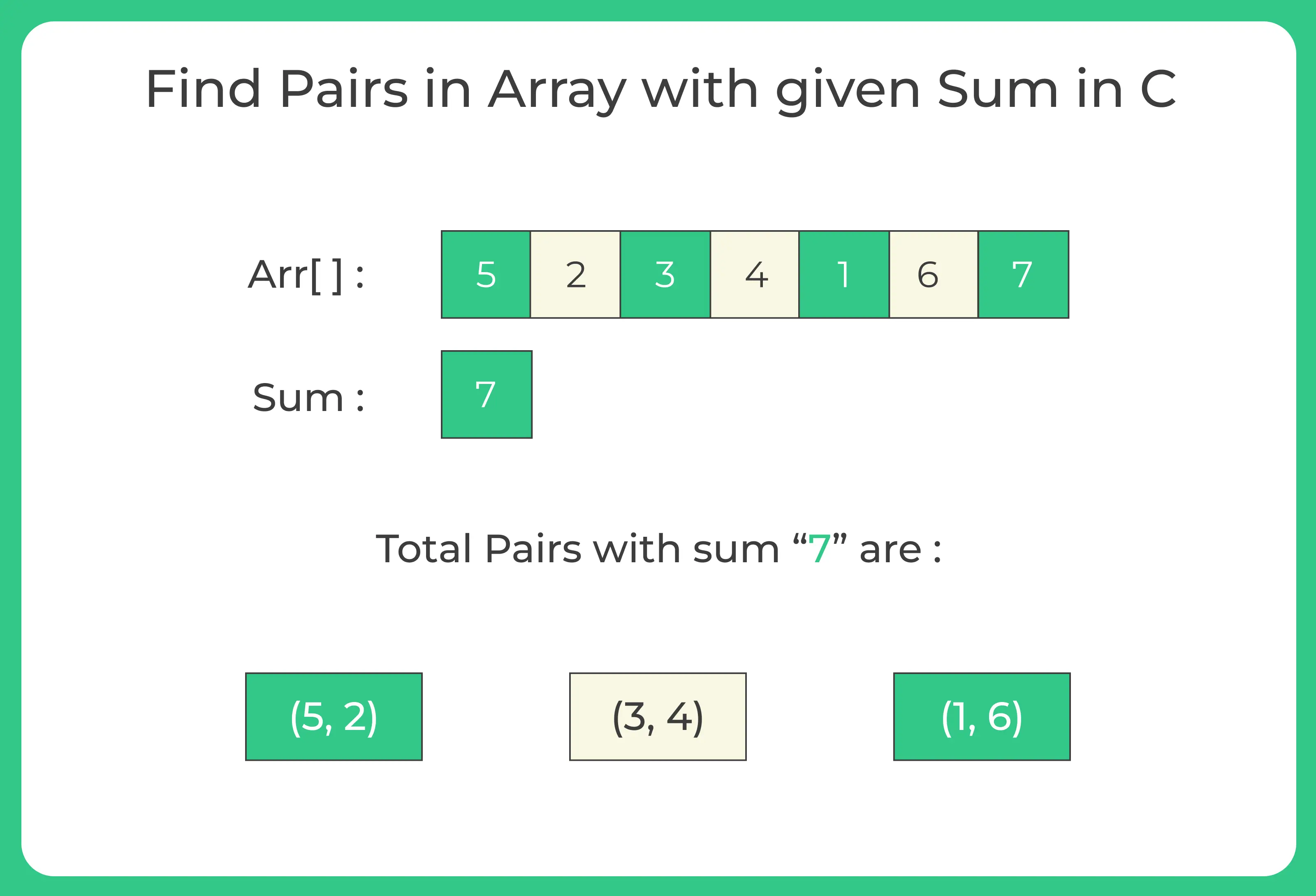 Find Pairs in Array with given Sum in C