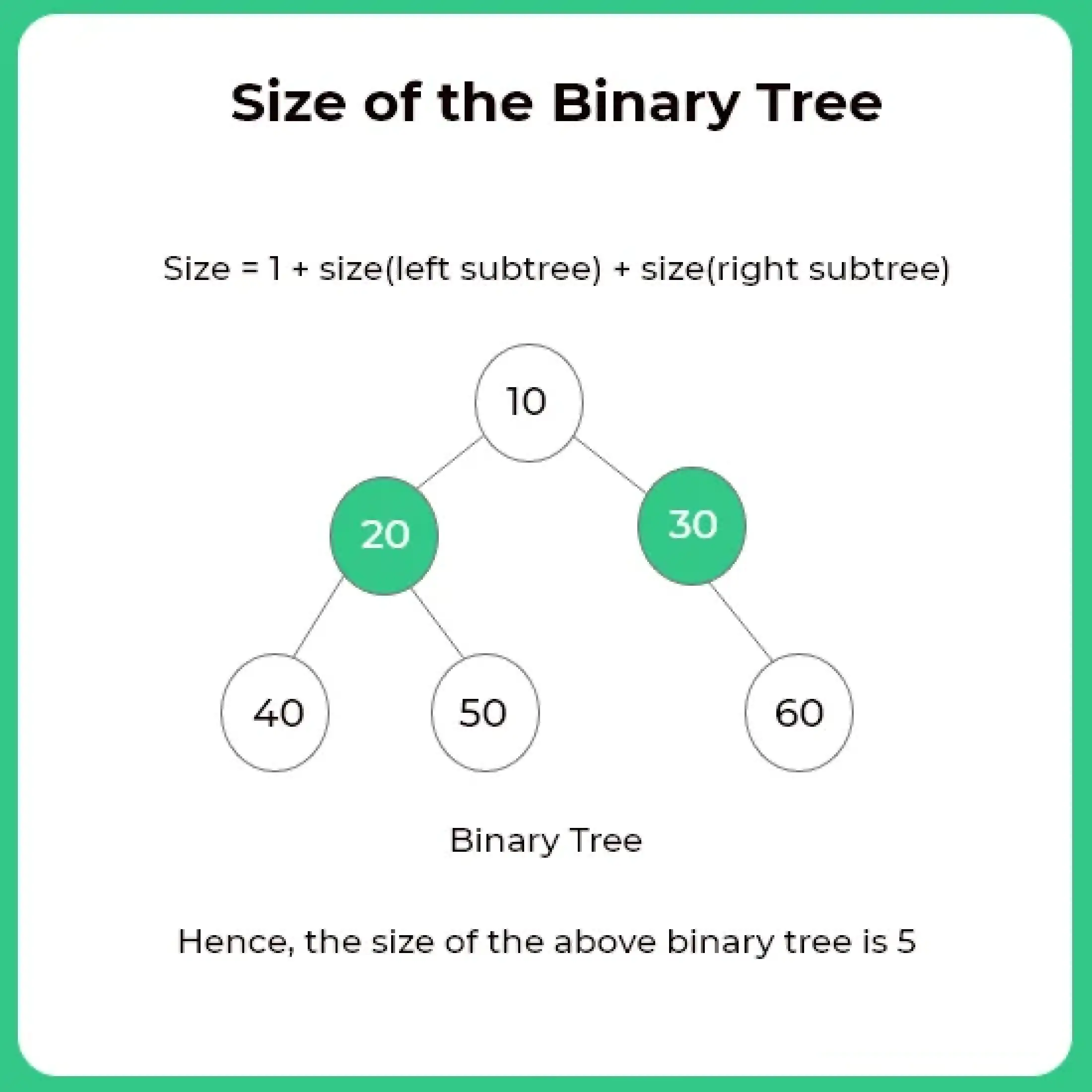 Find size of binary tree in C++
