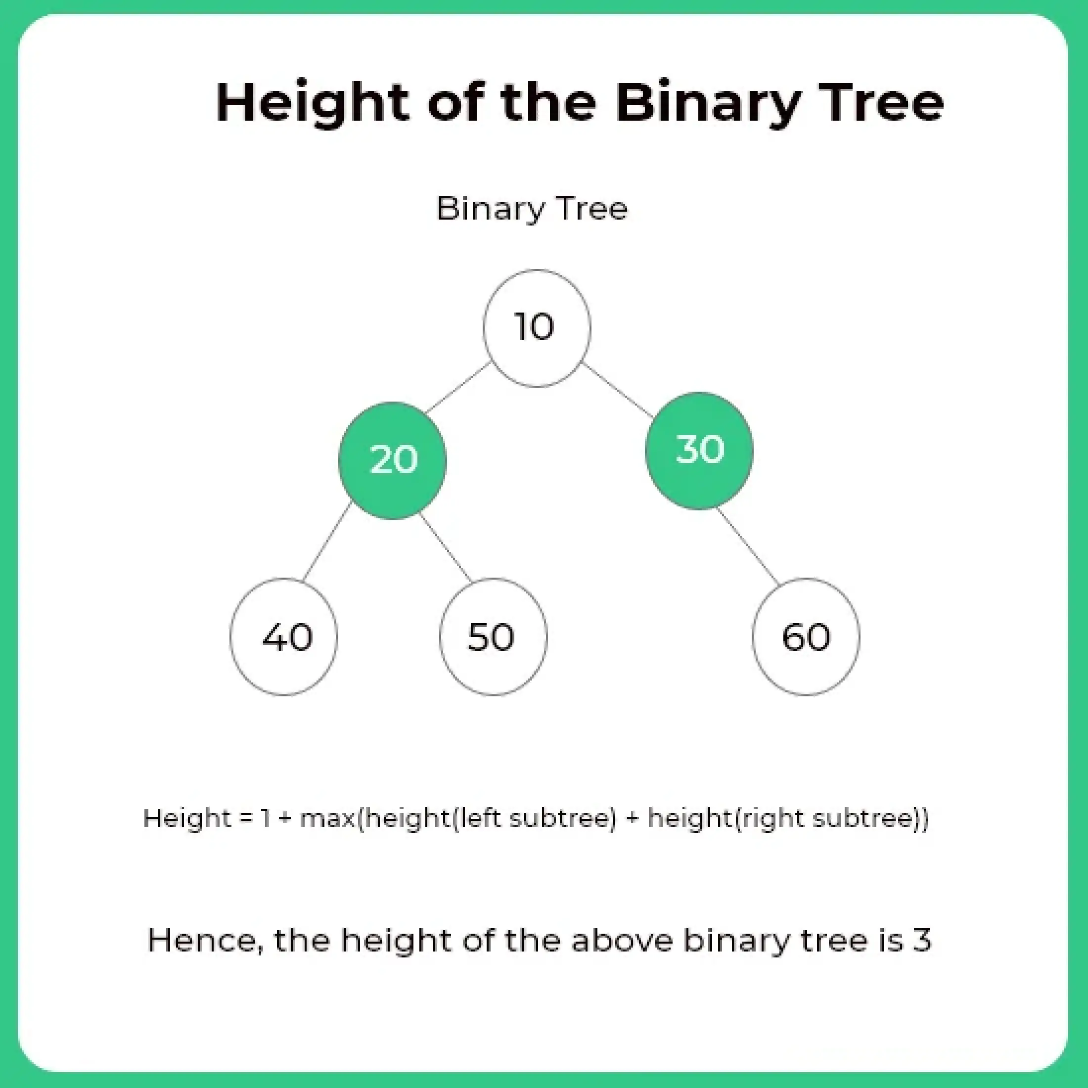 Find the height of binary tree in C