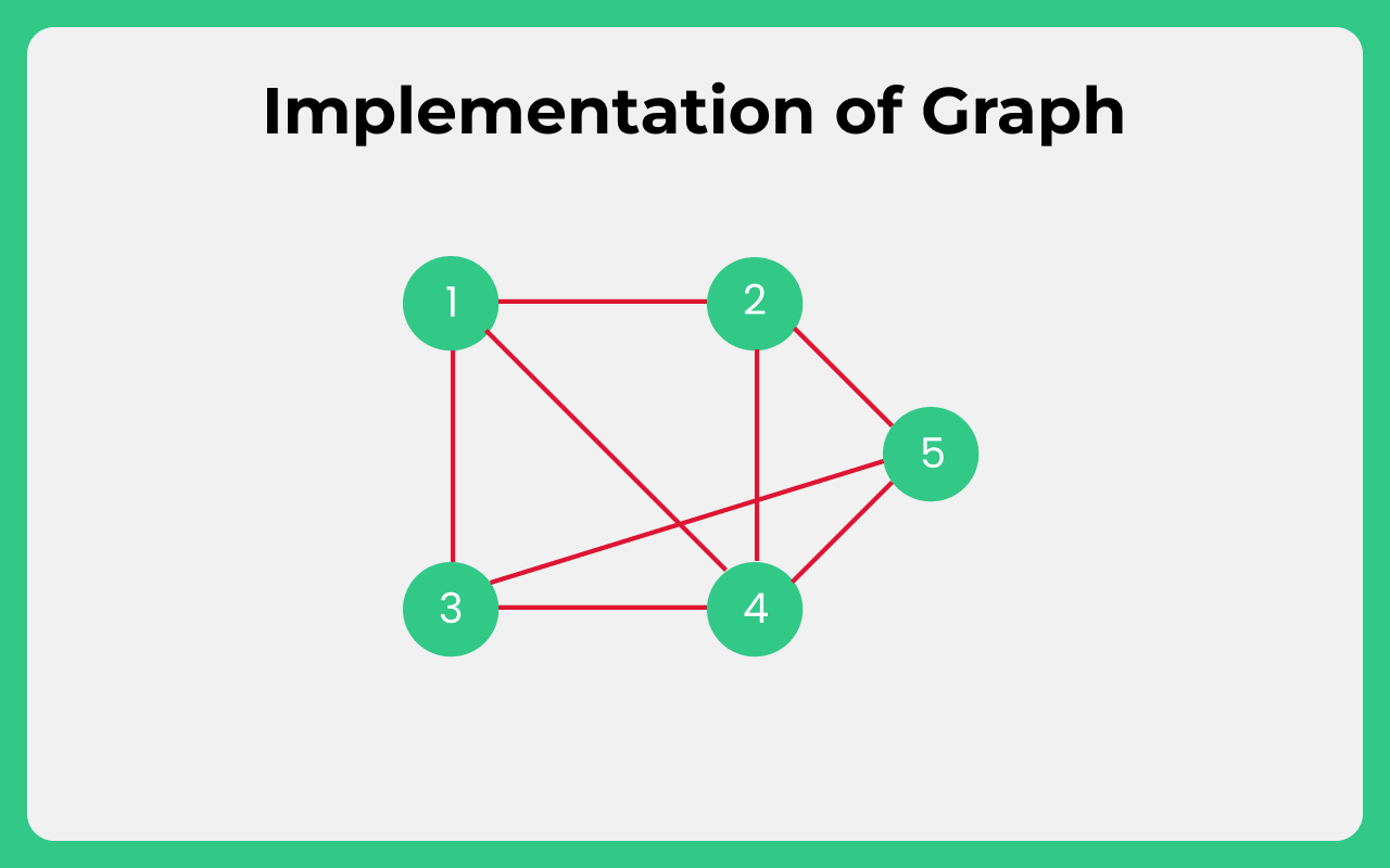 Java Program to Implement the graph data structure