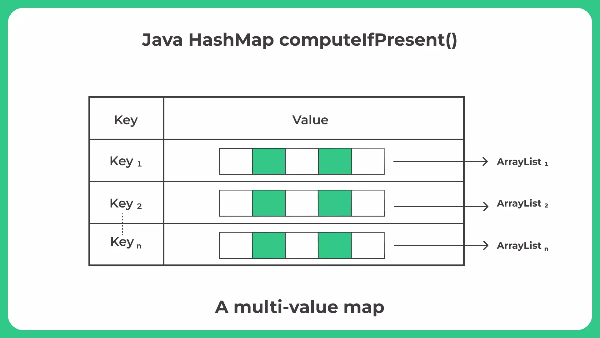Java Computeifpresent() Method