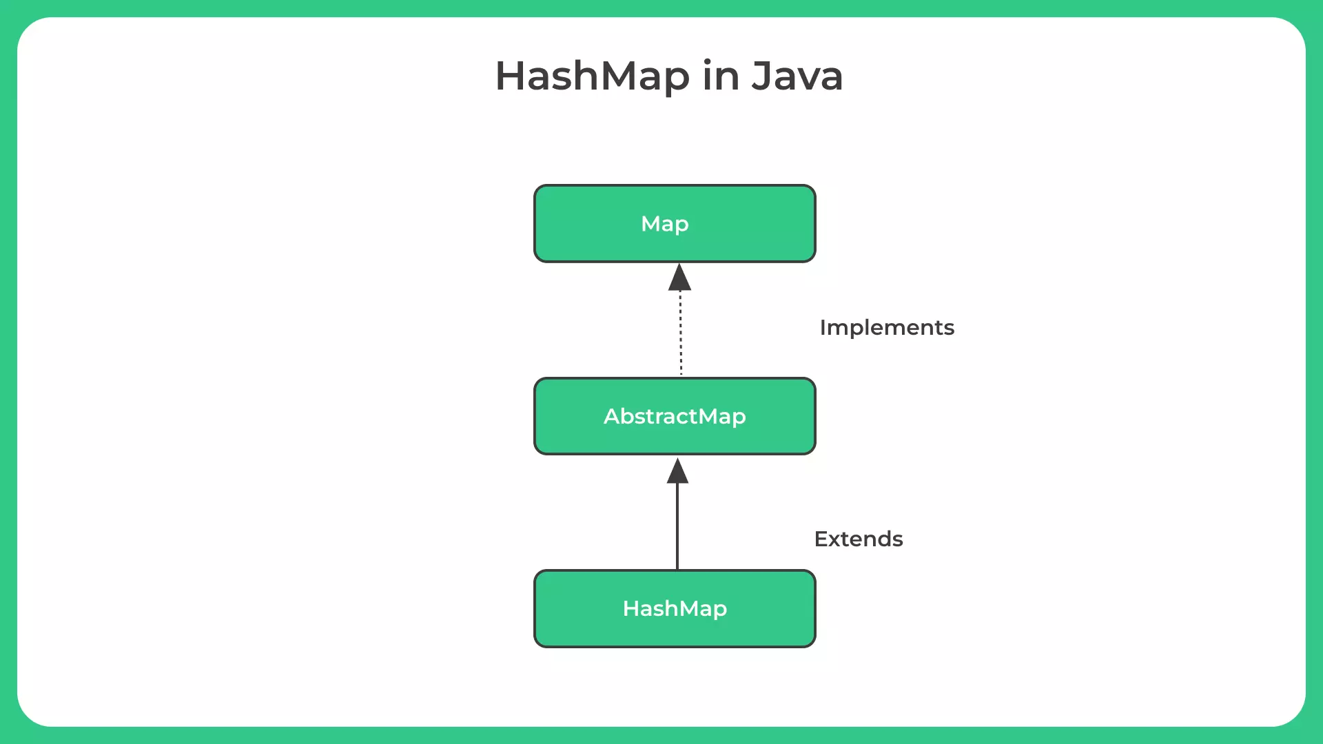 Java HashMap Compute()