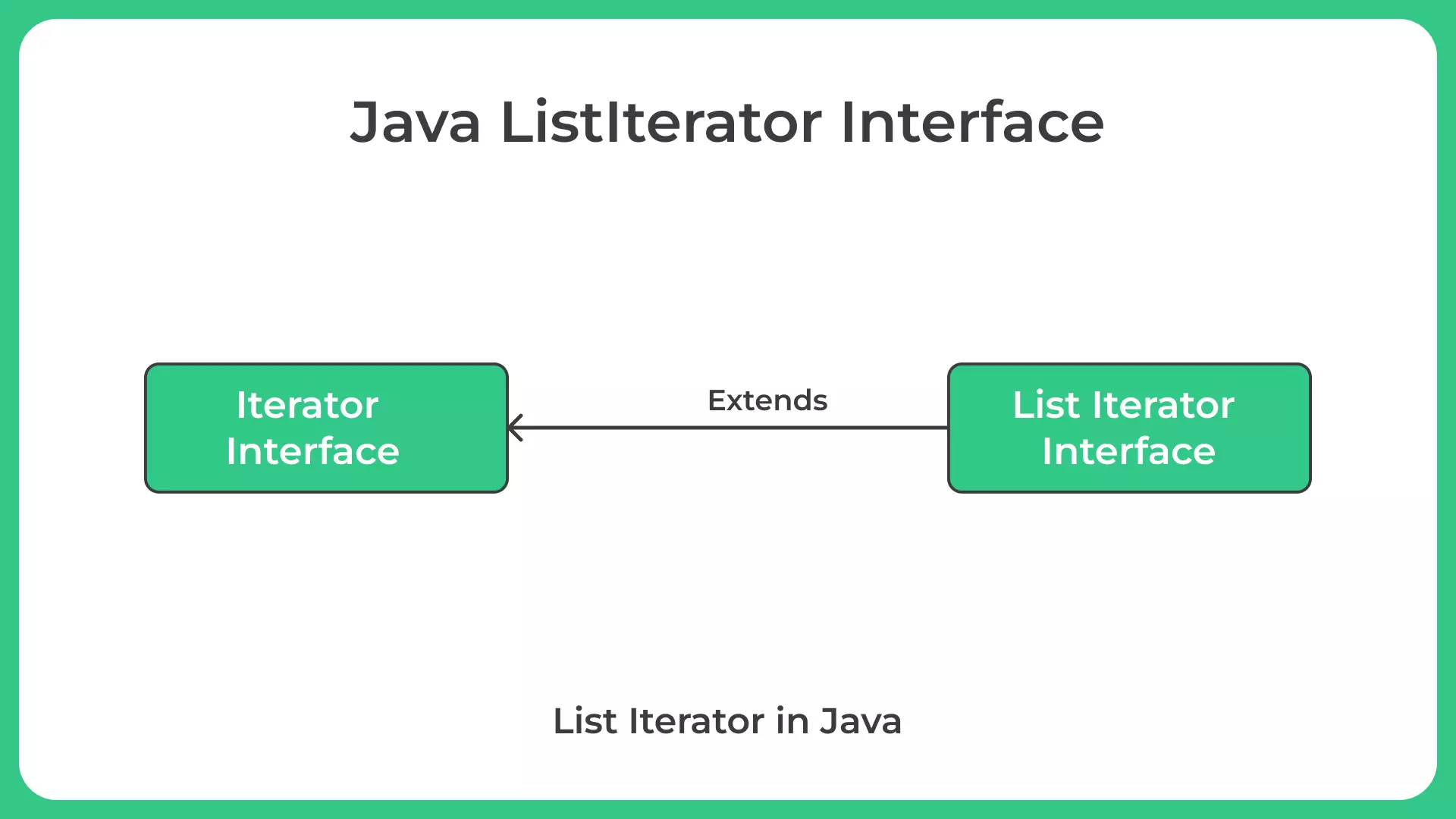 Java ListIterator