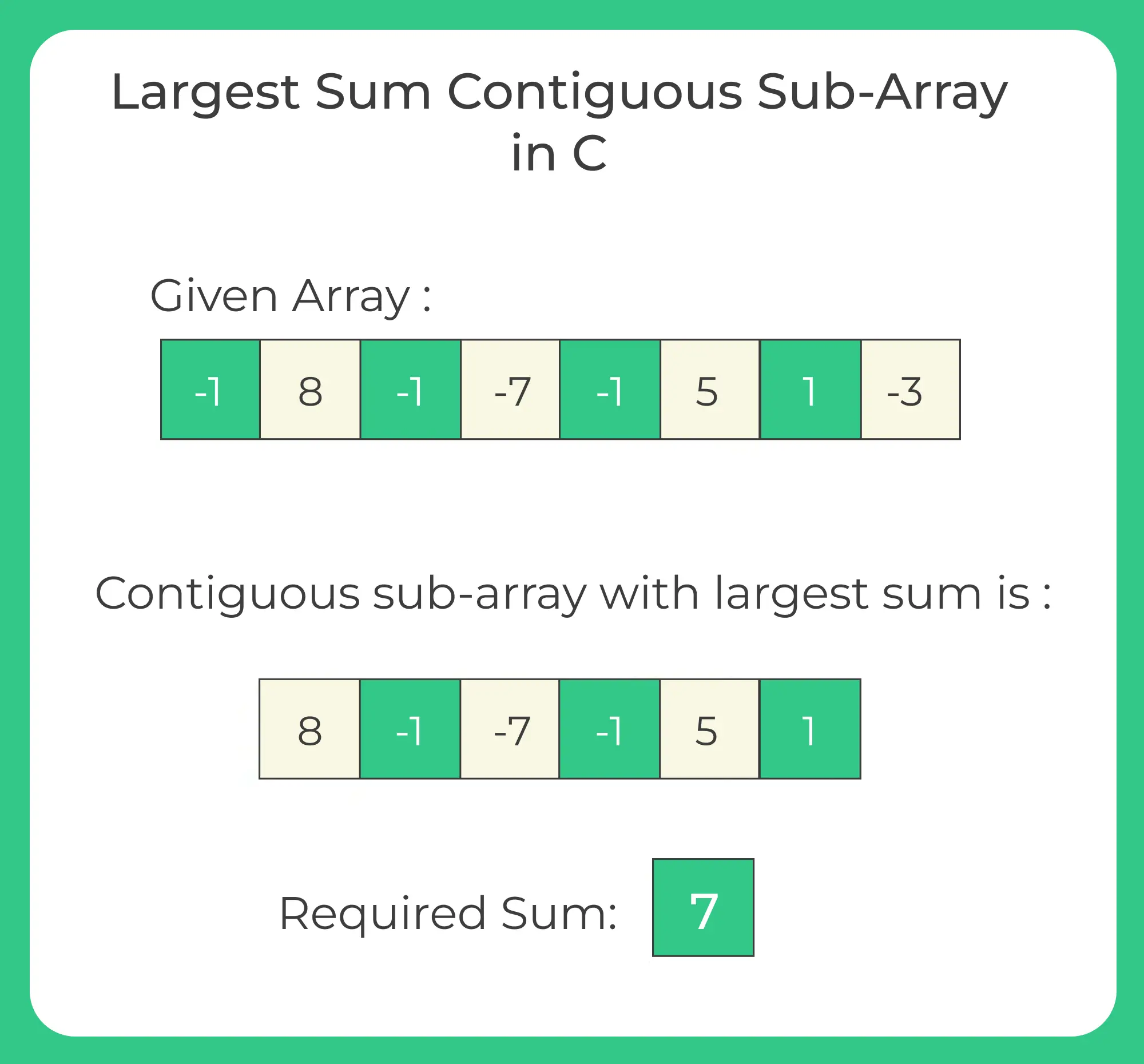 Largest Sum Contiguous Sub-Array in C-1