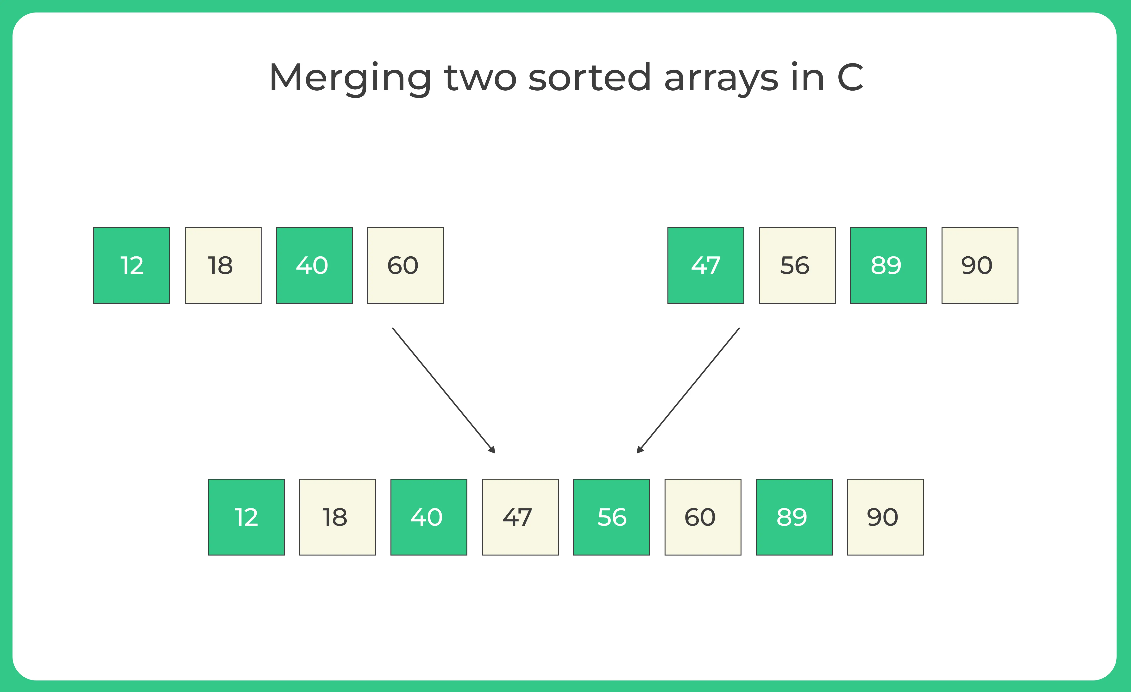 Merging two sorted arrays in C-2