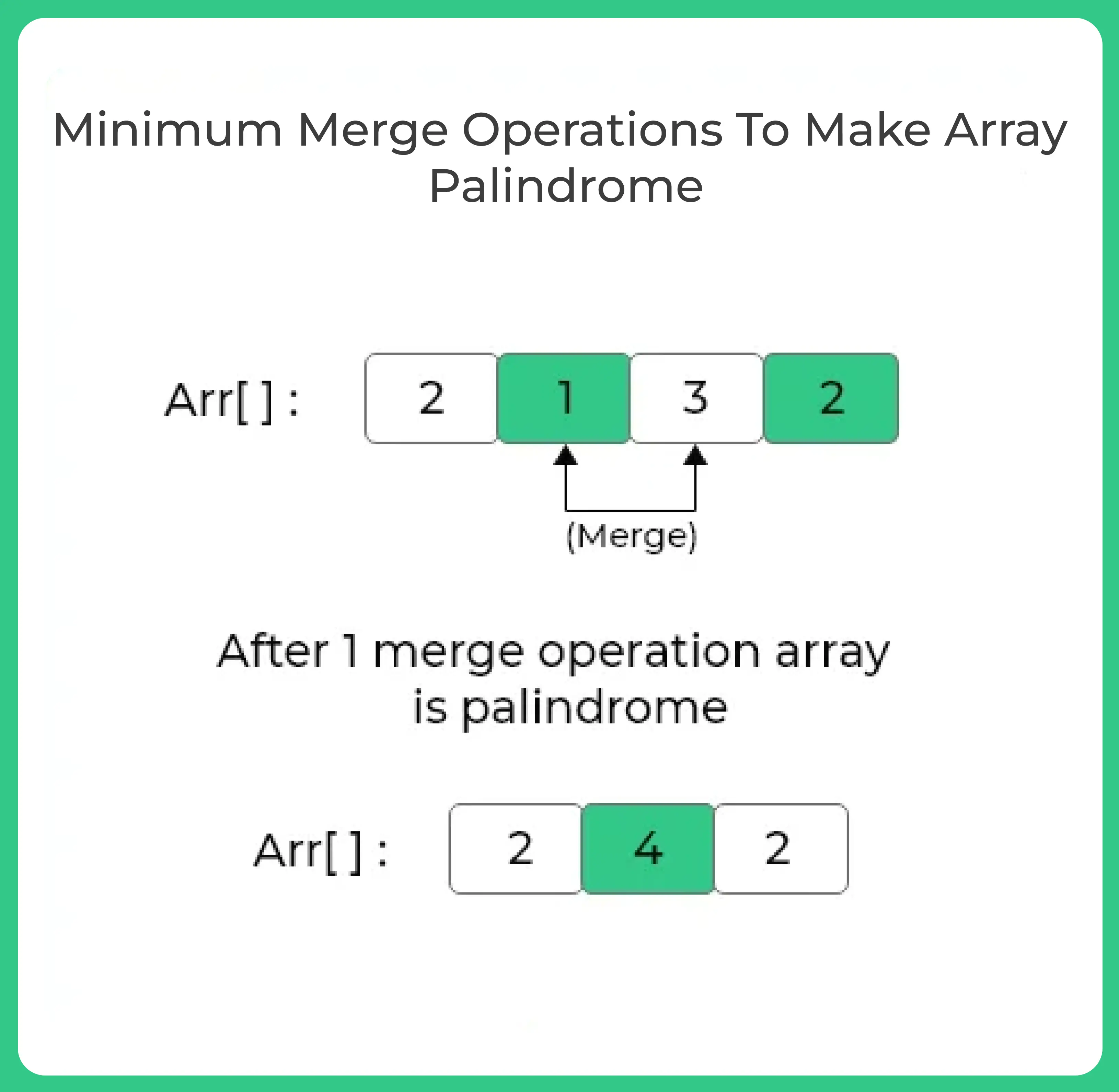 Minimum Merge Operations To Make Array Palindrome-1