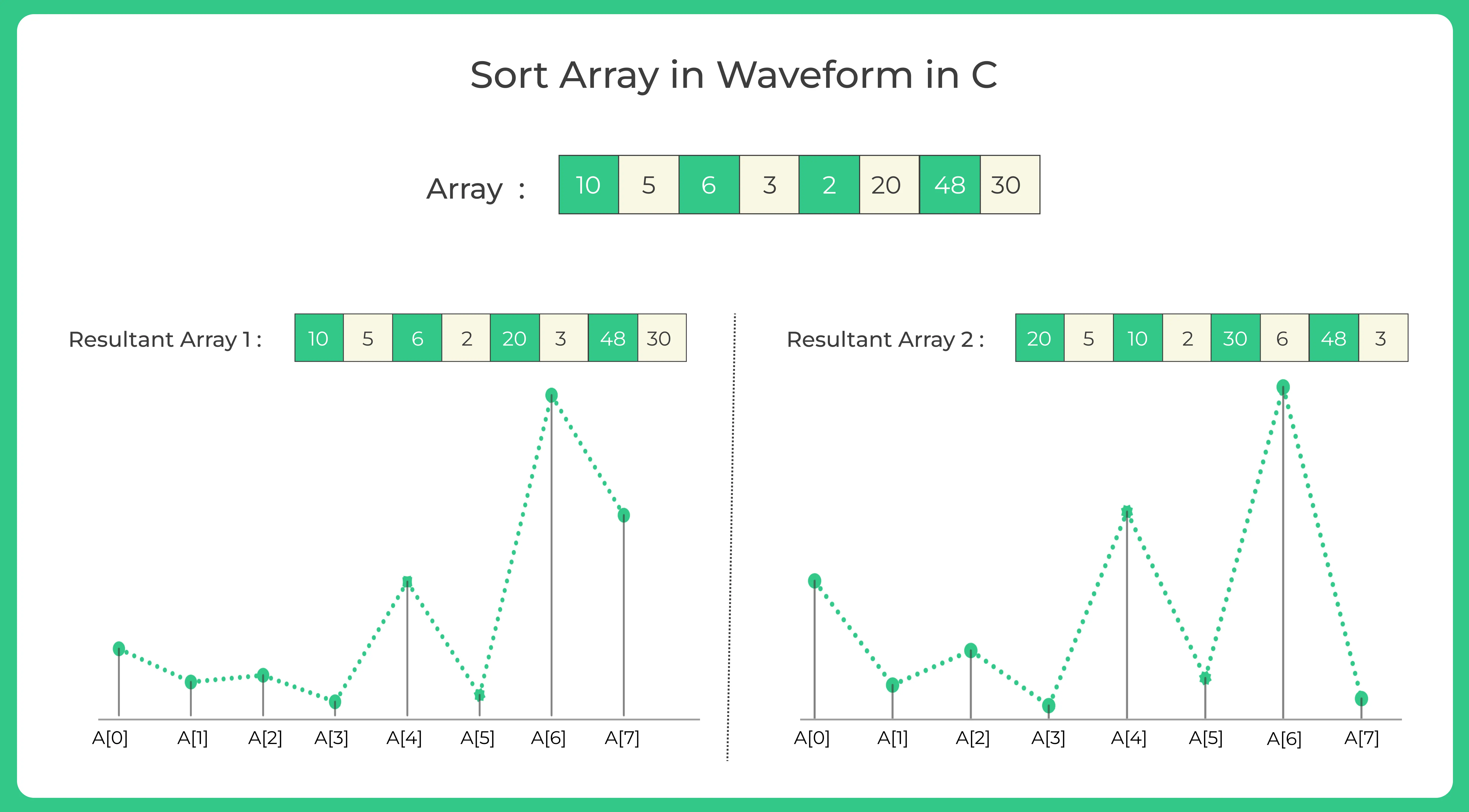 Sort Array in Waveform in C 3
